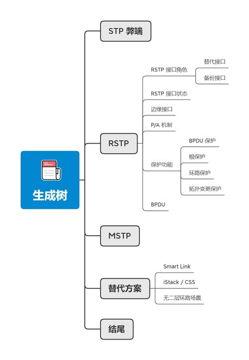 計算機網絡中的生成樹協議進化史 STP、RSTP與MSTP技術詳解